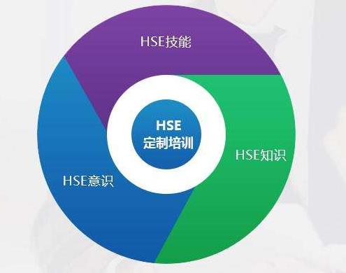 HSE管理體系中風(fēng)險評價的現(xiàn)狀與管理簡析
