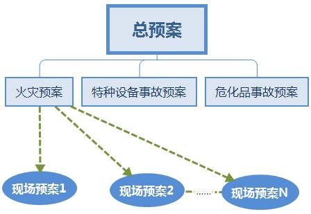 如何編制策劃企業(yè)重大事故應(yīng)急預(yù)案 如何編制策劃企業(yè)重大事故應(yīng)急預(yù)案
