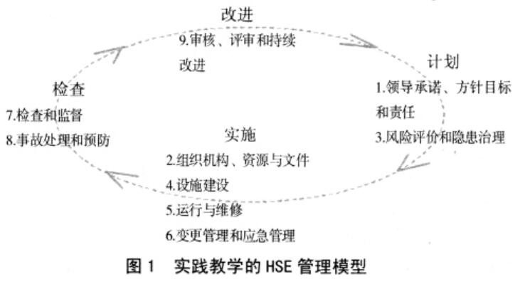 實(shí)踐教學(xué)的HSE管理模型