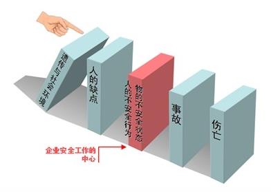 實(shí)踐教學(xué)的HSE管理探討