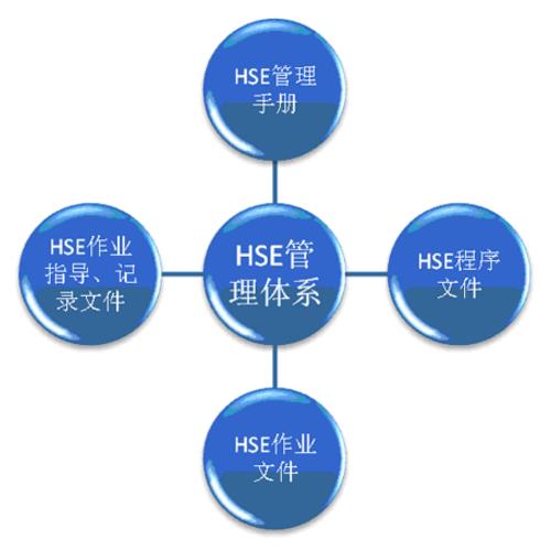 落實(shí)企業(yè)HSE管理工作的對(duì)策探討 落實(shí)企業(yè)HSE管理工作的對(duì)策探討