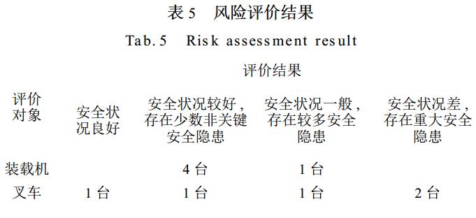 表 5 風險評價結果 表 5 風險評價結果