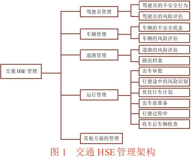 圖1交通HSE管理架構(gòu) 圖1交通HSE管理架構(gòu)