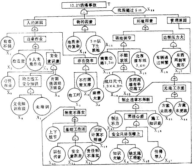 企業(yè)事故隱患評估與治理2
