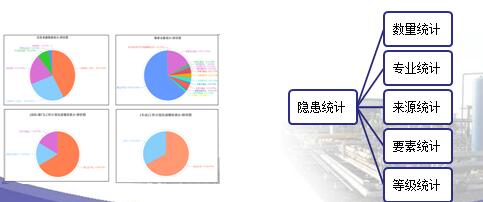 客戶對安全管理軟件-“安全眼”系統(tǒng)統(tǒng)計分析模塊使用的幾點體會