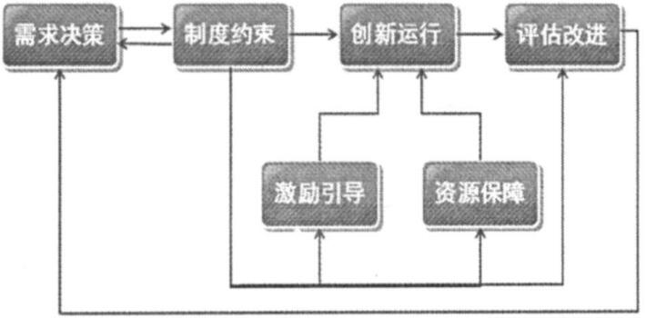 圖1 基層HSE培訓(xùn)機(jī)制模型圖