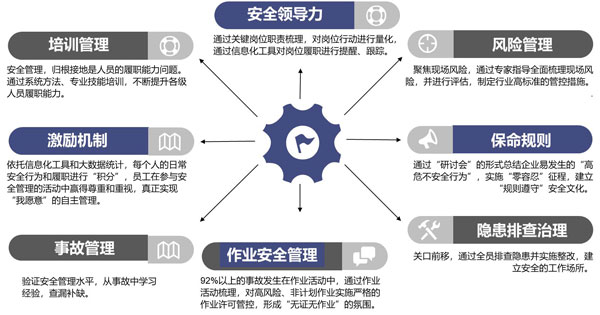 中化智勝“安全征程”安全管理整體提升服務(wù)項(xiàng)目啟動(dòng)會(huì)順利召開