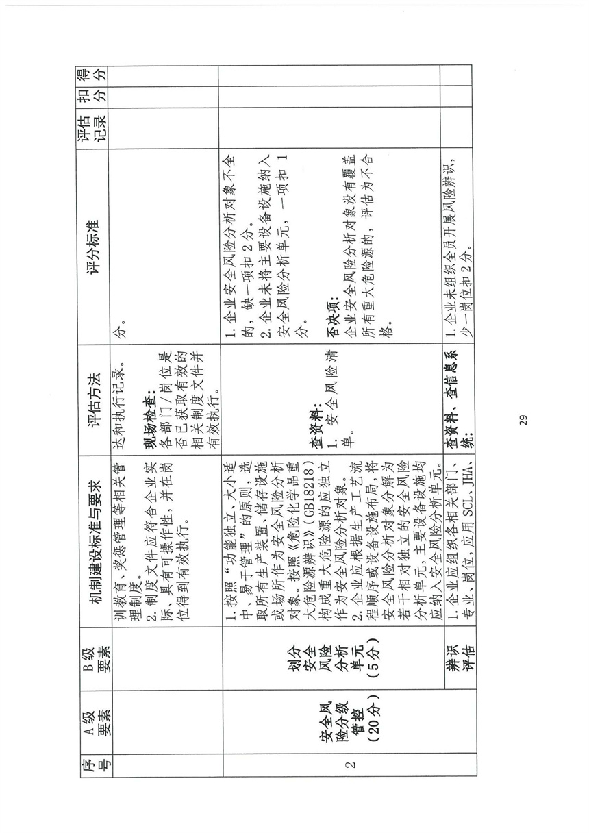 企業(yè)雙重預(yù)防機制