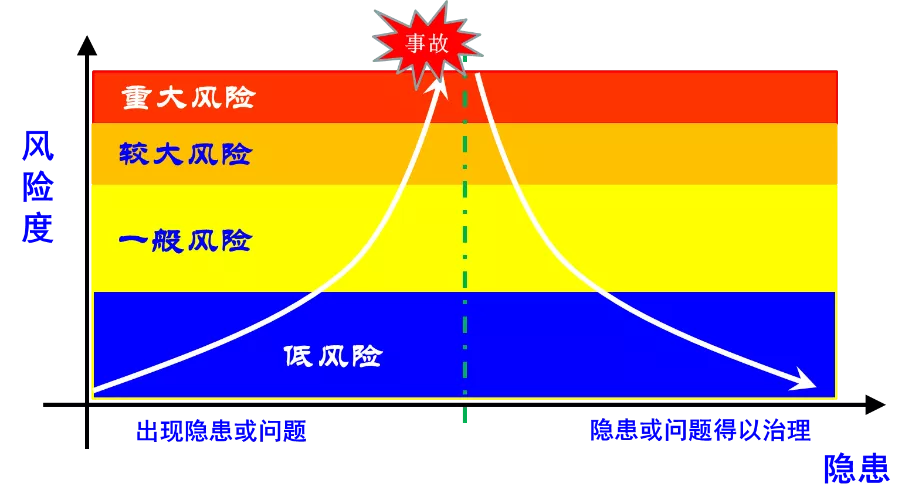 風(fēng)險(xiǎn)管理 風(fēng)險(xiǎn)管理