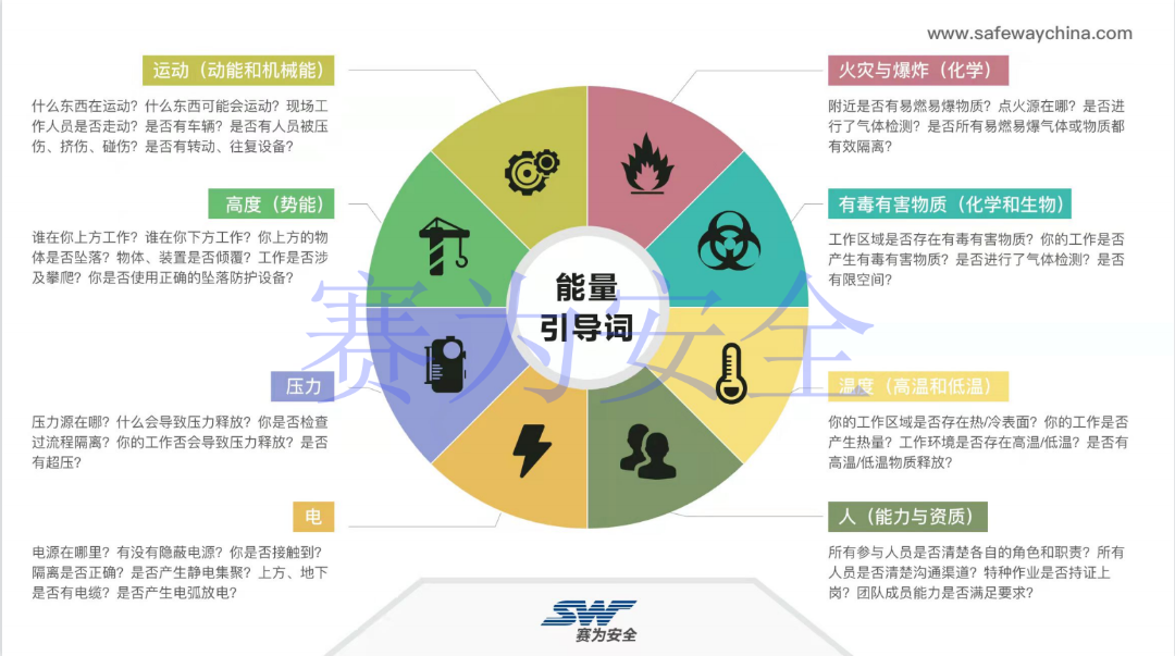 風(fēng)險(xiǎn)管理 風(fēng)險(xiǎn)管理
