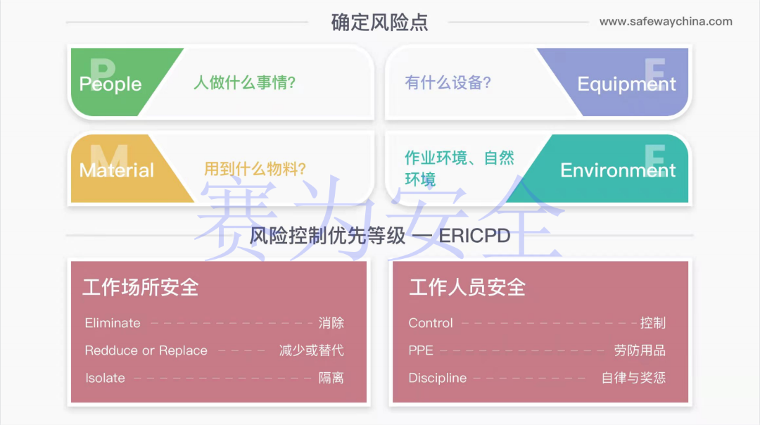 風(fēng)險(xiǎn)管理 風(fēng)險(xiǎn)管理