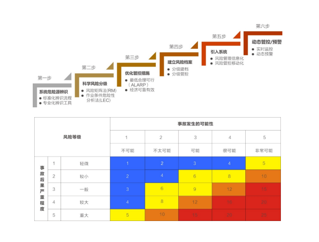 安全生產(chǎn)管理軟件