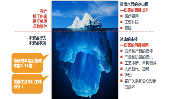 安全風險評估