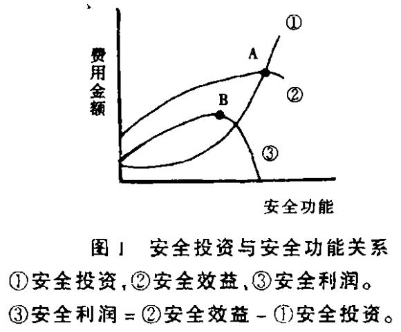 談企業(yè)安全與安全投資